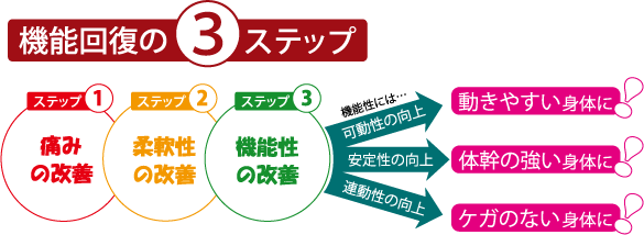 当院の鍼灸治療の考え方