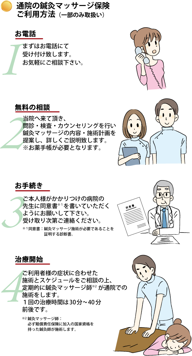 鍼灸保険ご利用方法