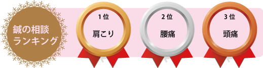 鍼の相談ランキング