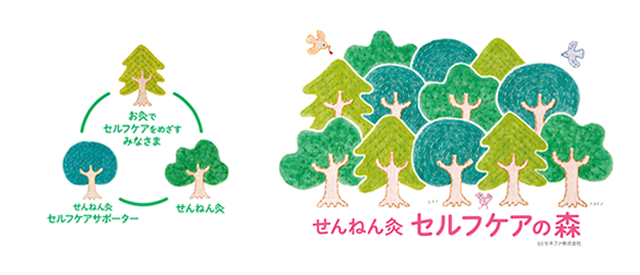 セルフケアサポーター