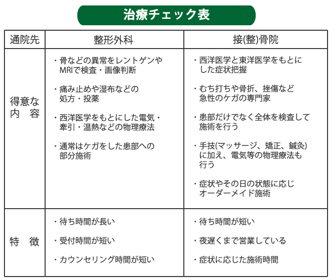 まるすず鍼灸マッサージ接骨院