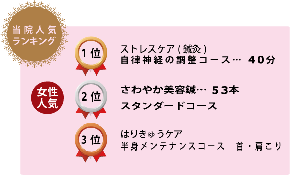 まるすず鍼灸マッサージ接骨院