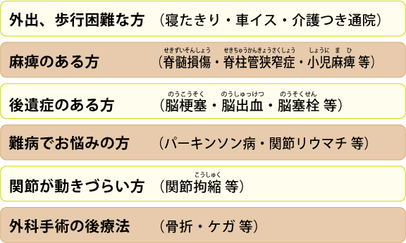 まるすず鍼灸マッサージ接骨院