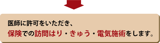 まるすず鍼灸マッサージ接骨院