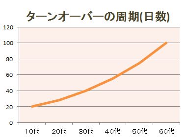 まるすず鍼灸マッサージ接骨院
